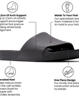 Black Arch Support Slides