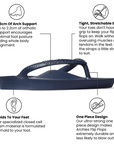 Navy High Arch Flip Flop